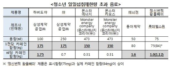 본문 이미지 - © News1  
