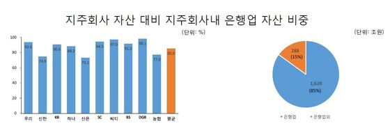 본문 이미지 - (자료제공=한국금융연구원) © News1  