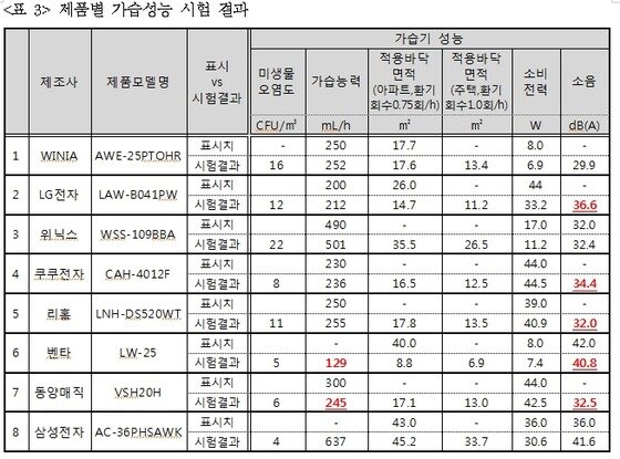 본문 이미지 - © News1  