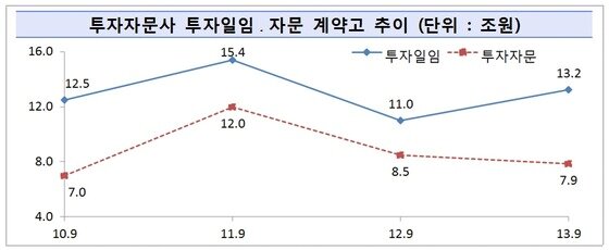 본문 이미지 - (자료=금융감독원 제공) © News1  