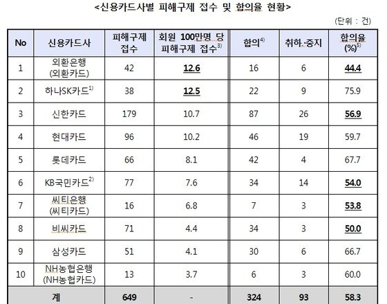 본문 이미지 - © News1  