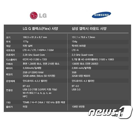 본문 이미지 - © News1 류수정  