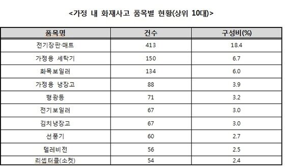 본문 이미지 - © News1  