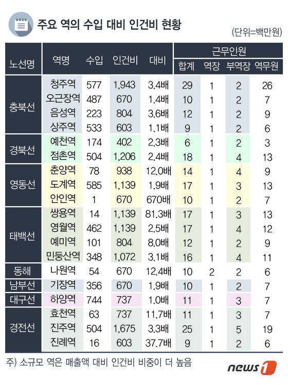 본문 이미지 -  © News1   류수정 디자이너