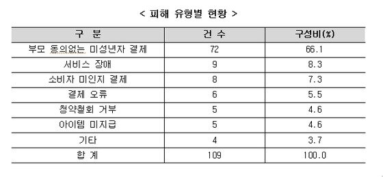 본문 이미지 - © News1  