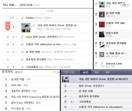본문 이미지 - 왼쪽 상단부터 시계방향으로 '지니', '몽키3 뮤직', '네이버 뮤직', '소리바다'.© News1  