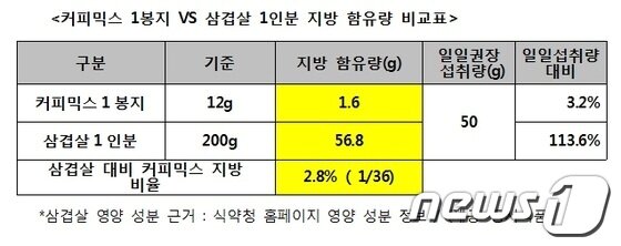 본문 이미지 - © News1
