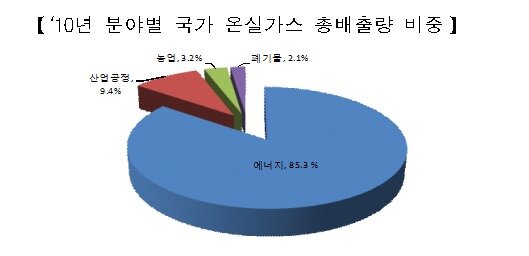 본문 이미지 - © News1 