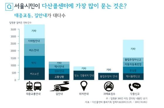 본문 이미지 - 서울연구원 인포그래픽스 제24호. © News1  