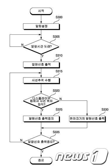 본문 이미지 - LG전자가 2009년 8월 특허 출원한 '휴대 단말기 및 그 제어 방법(한국 출원번호 2009-0074802)' 개념도.(자료=특허청)© News1 