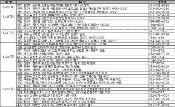 본문 이미지 - 이번 주 주요 분양 시장 일정. (부동산써브 제공) © News1  