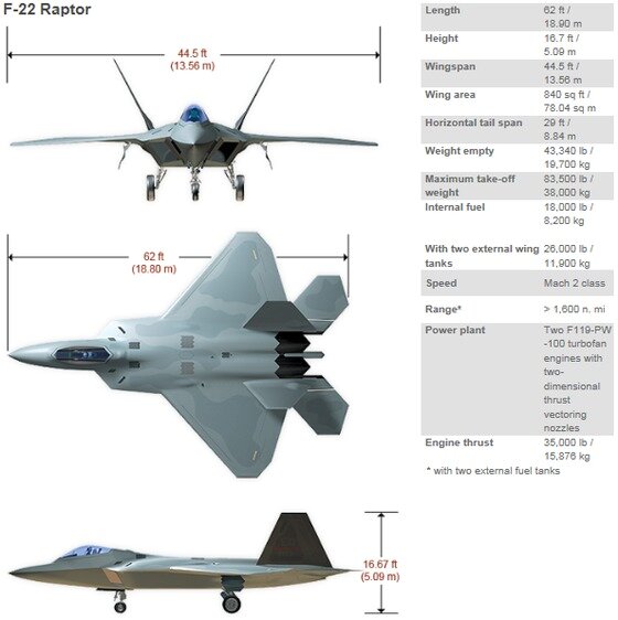 본문 이미지 - F-22 제원 (록히드마틴). © News1 