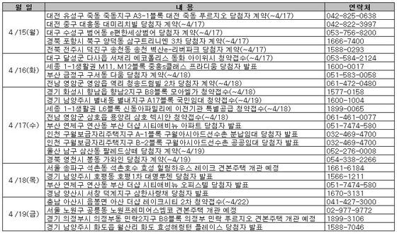 본문 이미지 - (부동산써브 제공)© News1  