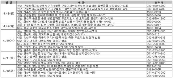 본문 이미지 - (부동산써브 제공) © News1  