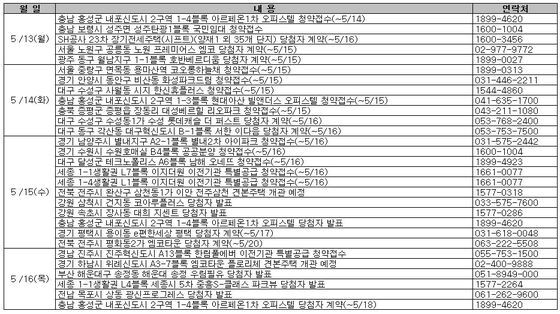 본문 이미지 - (부동산써브 제공) © News1  