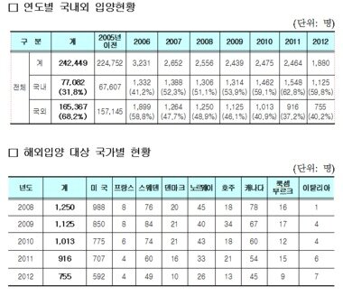 본문 이미지 - © News1   