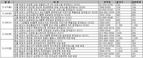 본문 이미지 - (부동산써브 제공) © News1  