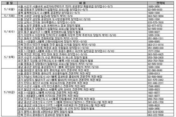 본문 이미지 - (부동산써브 제공) © News1  
