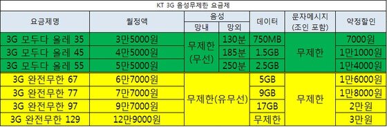 본문 이미지 - © News1  