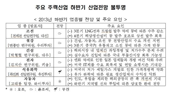 본문 이미지 - (자료=전국경제인연합회). © News1  