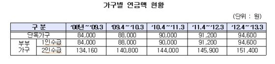 본문 이미지 - © News1 