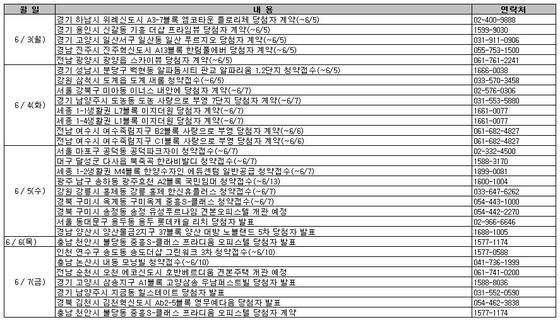 본문 이미지 - (부동산써브 제공) © News1  