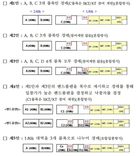 본문 이미지 - (자료=미래부)© News1   
