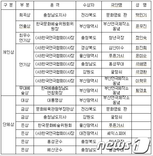 본문 이미지 - © News1 