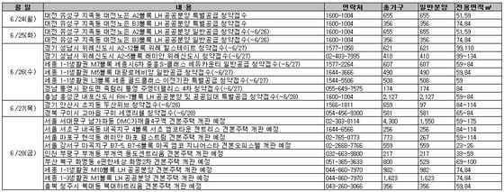 본문 이미지 - (부동산써브 제공) © News1  