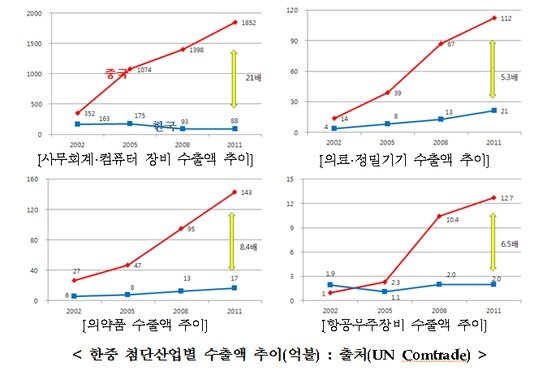 본문 이미지 - (자료=전경련). © News1  