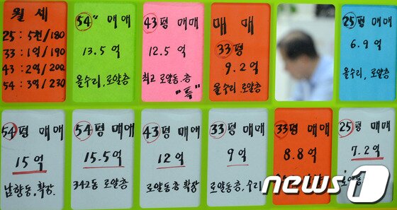 본문 이미지 - 정부가 취득세 영구 인하 방침을 추진하면서 지방자치단체의 반발이 거세지고 있는 25일 서울 송파구의 한 부동산에 매물이 걸려 있다. 정부는 1%의 취득세를 부과하는 주택 매매가의 범위를 9억원 이하에서 최대 3억원 이하로 낮추는 방안을 검토 중이며 9월 정기국회에서 개정안이 입법화되도록 할 계획인 가운데 주택 거래량이 급감하고 전세가격은 오름폭이 확대되는 등 당분간 시장이 움츠러드는 거래절벽이 예상된다. 2013.7.25/뉴스1 © News1   안은나 기자