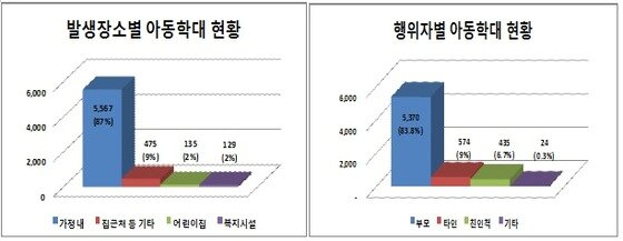 본문 이미지 - © News1 