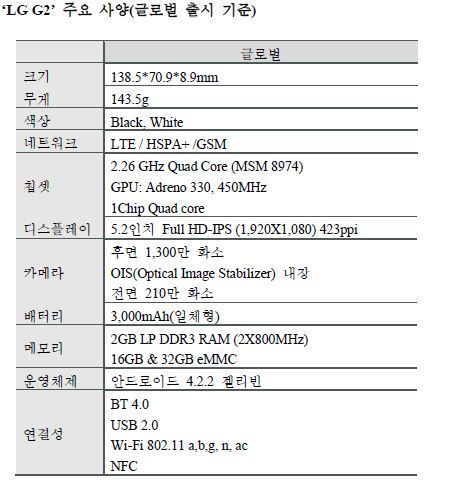 본문 이미지 - LG전자의 전략 스마트폰 G2  글로벌 출시 모델 사양.(LG전자 제공) © News1 