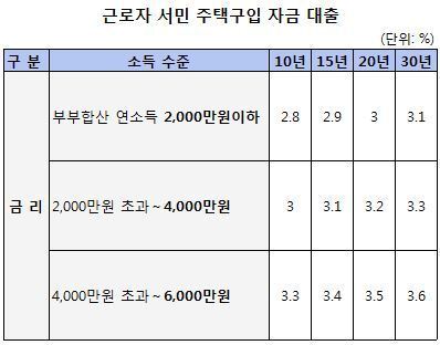 본문 이미지 - © News1 