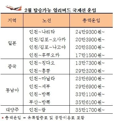 본문 이미지 - 제주항공, 내년 2월 얼리버드 국제선 운임표(자료제공=제주항공)© News1 