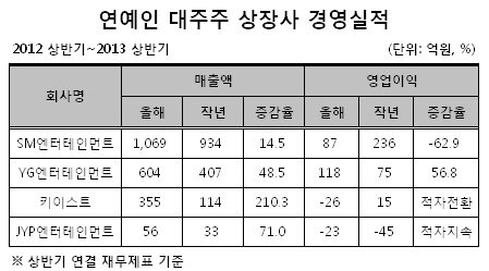 본문 이미지 - 출처 : 재벌닷컴 © News1  