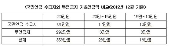 본문 이미지 - © News1   