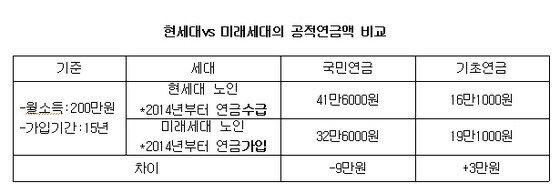 본문 이미지 - © News1   