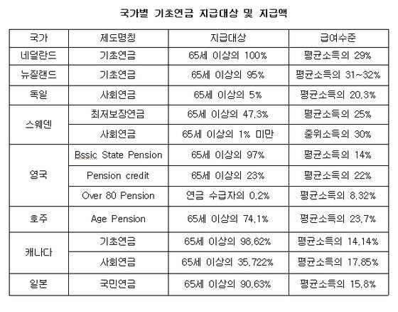 본문 이미지 - © News1 