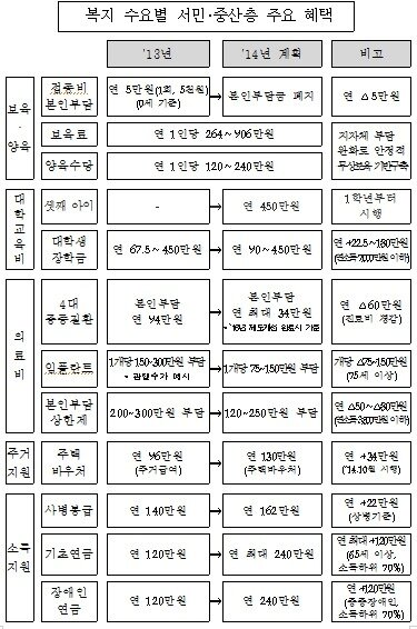 본문 이미지 - 자료=기획재정부. © News1 