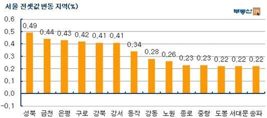 본문 이미지 - © News1  