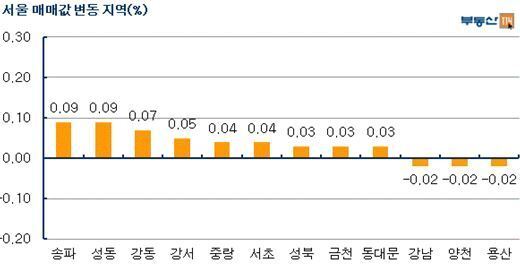본문 이미지 - © News1  