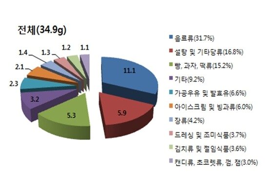 본문 이미지 - © News1 