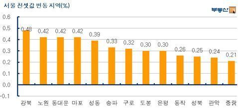 본문 이미지 - © News1 
