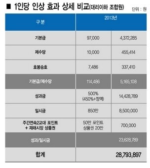 본문 이미지 - © News1  