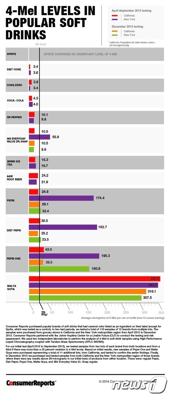 본문 이미지 - (자료제공=컨슈머리포트)© News1 