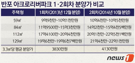 본문 이미지 - ⓒ News1