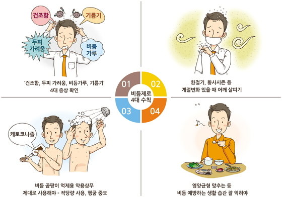 비듬 원인 치료 및 예방 _ 비듬샴푸 사용법 3