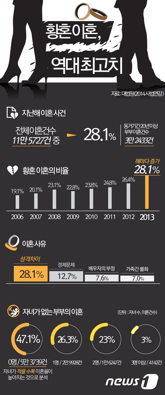 본문 이미지 - ⓒ News1