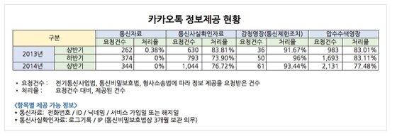 본문 이미지 - ⓒ News1